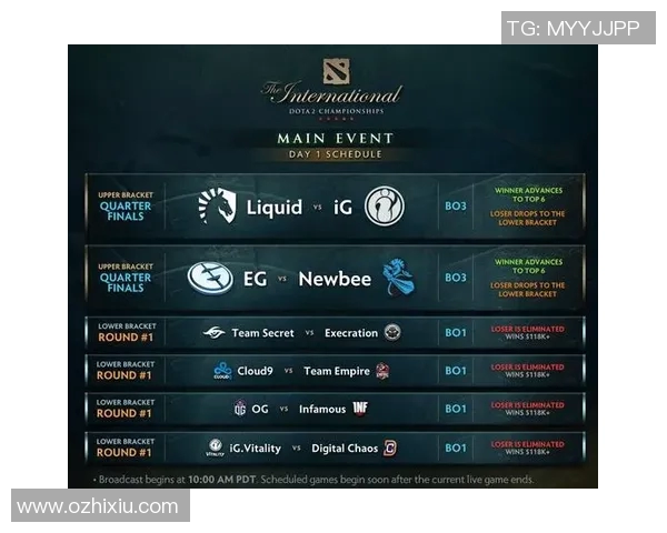 ti7 8月9比赛时间-Ti7 8月9日比赛时间，电竞盛宴，不容错过-ti7 8月9比赛时间