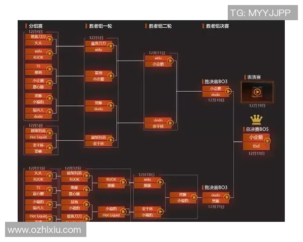 2020年12月份Dota2比赛赛程-二、赛程安排-2020年12月份Dota2比赛赛程