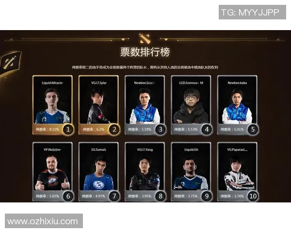 dota 比赛阵容-Dota 比赛阵容,策略与选择的重要性-dota 比赛阵容 dota 比赛阵容-Dota 比赛阵容,策略与选择的重要性-dota 比赛阵容