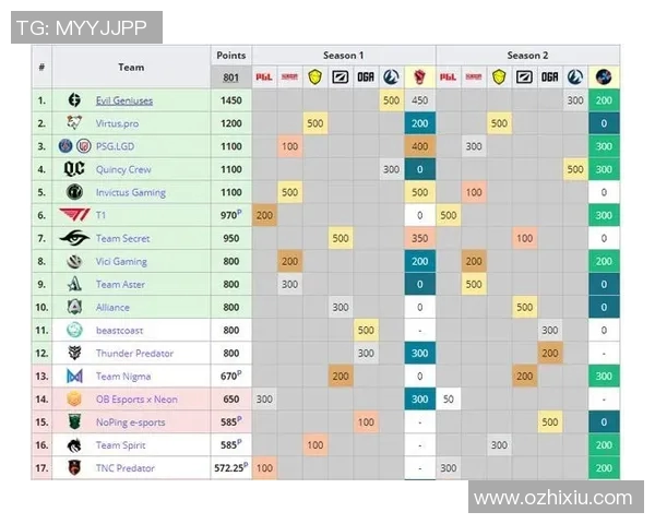 major比赛dota-Major比赛中的Dota风云-major比赛dota major比赛dota-Major比赛中的Dota风云-major比赛dota